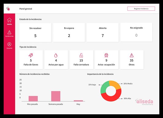 Incident control panel dashboard