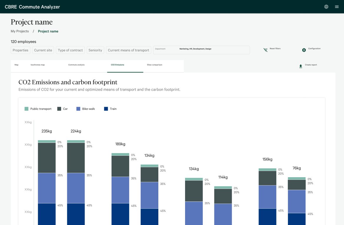 Redesigned data visualisation