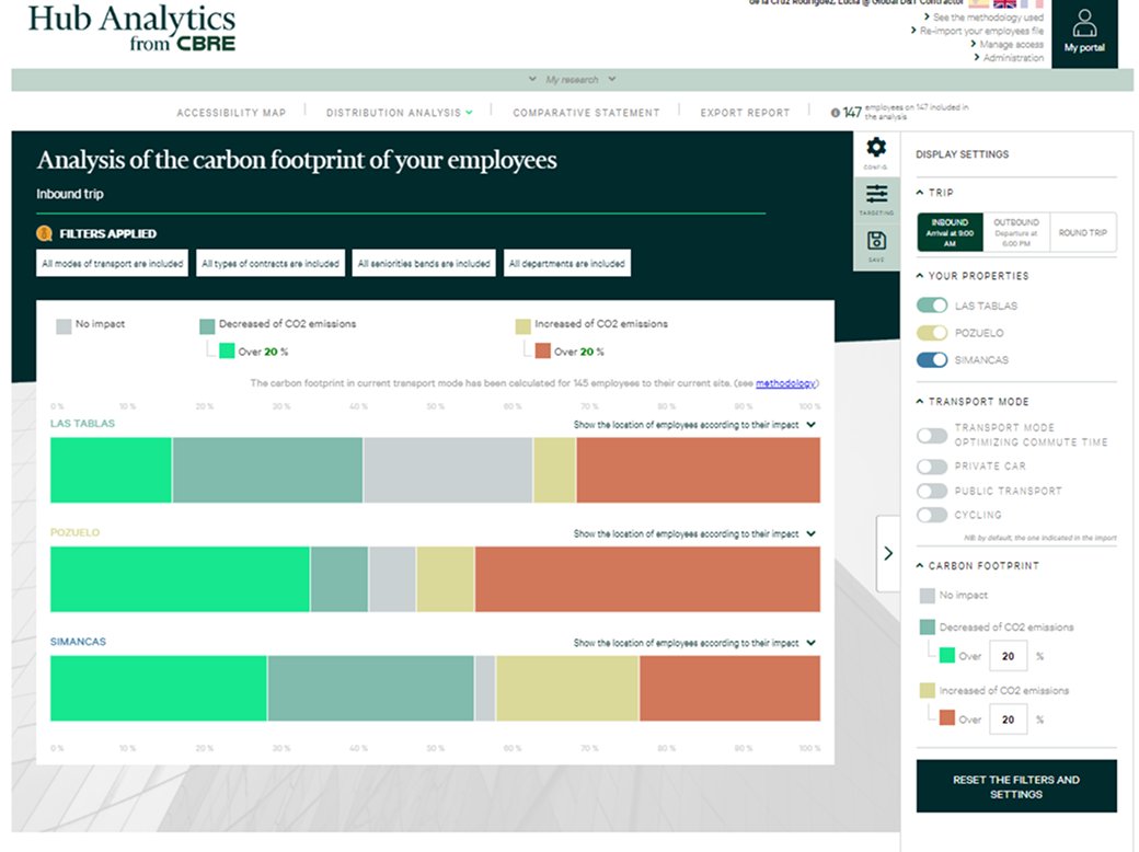 Data visualisation before — carbon footprint