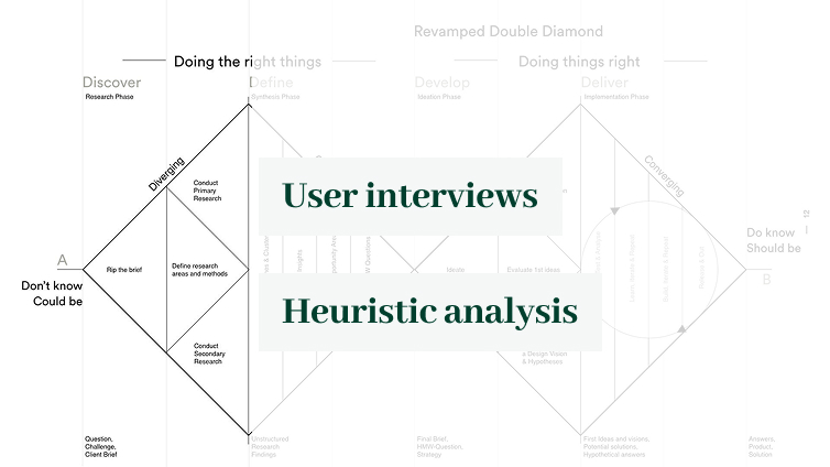 Double Diamond methodology — Revamped