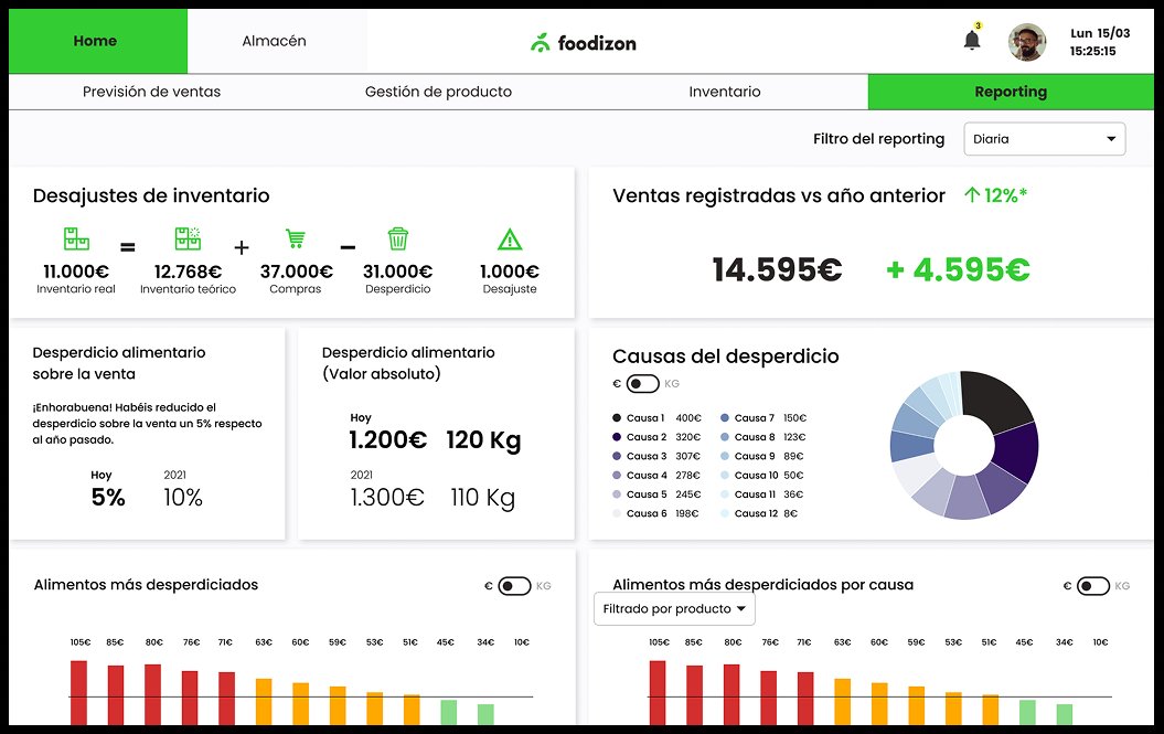 Foodizon — Reporting dashboard with waste analytics
