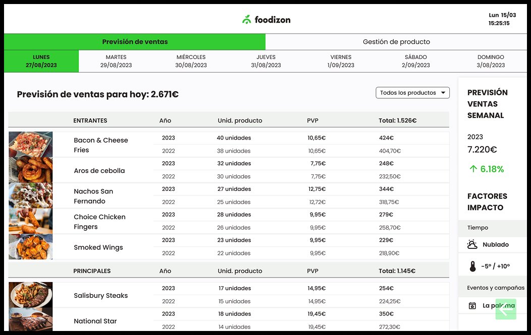 Foodizon — Sales forecast screen with weekly view and impact factors