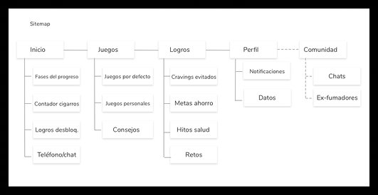Sitemap — information architecture